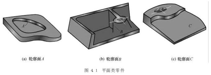 數控銑床平面類零件加工