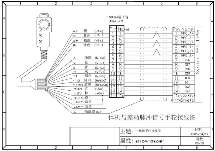 新代手輪接線圖