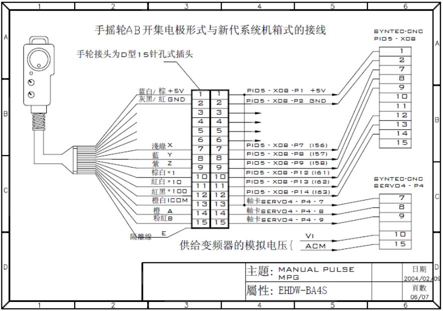 新代手輪接線圖