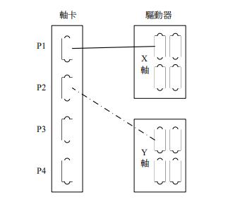 新代系統加工工件尺寸有誤差