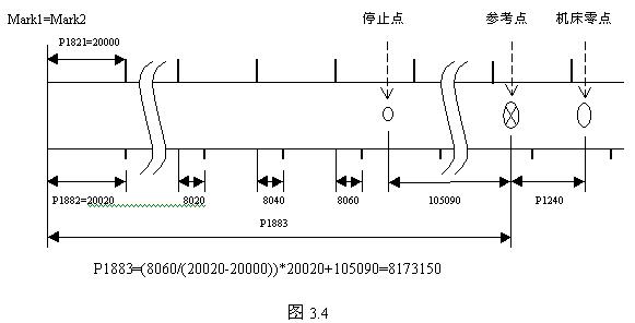 FANUC系統數控銑床返回參考點扭矩法