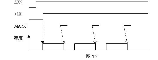 FANUC系統數控銑床返回參考點雙MARK法