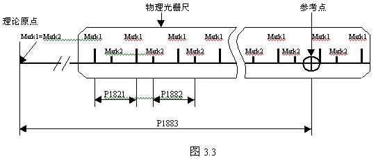 FANUC系統數控銑床返回參考點圖示