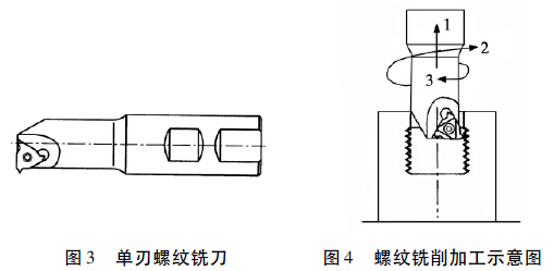 數控銑床螺紋銑削加工示意圖